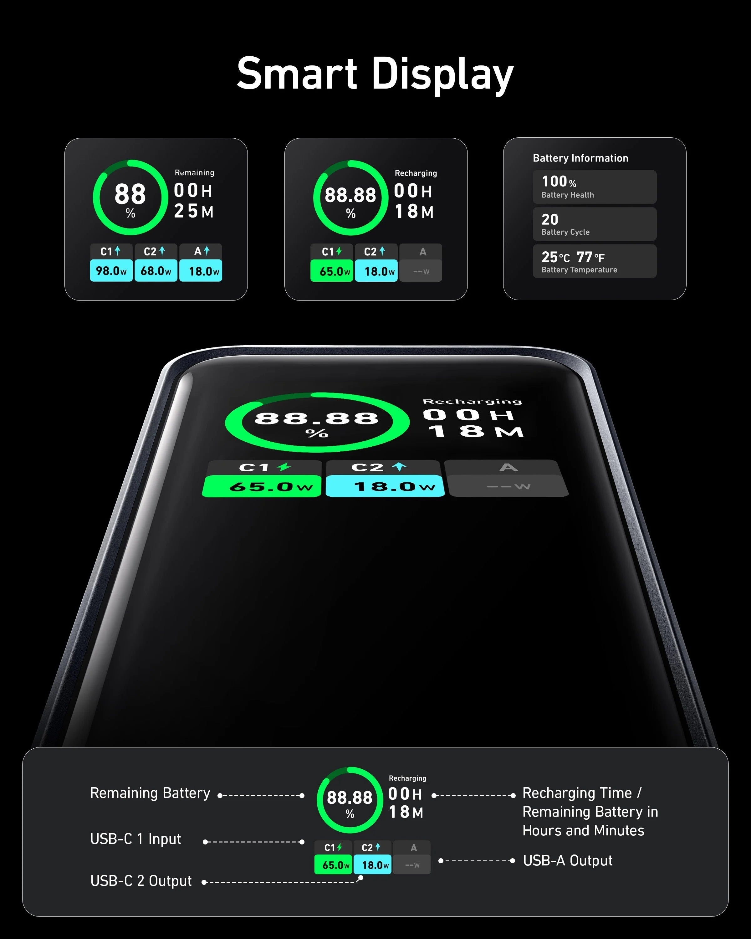 Anker A1336 Prime 20,000Mah Power Bank (200W)